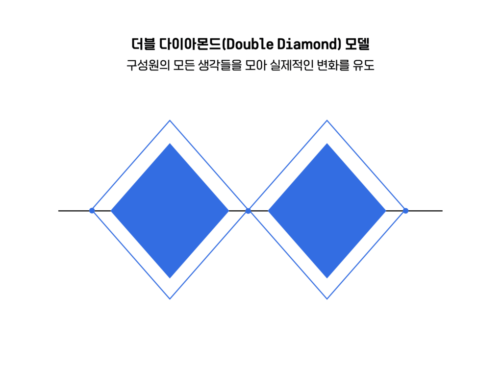 스크린샷 2024-02-14 오후 3.32.03